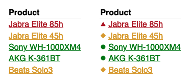 Side-by-side display of table columns, the left is using color alone, the right is using color and icons